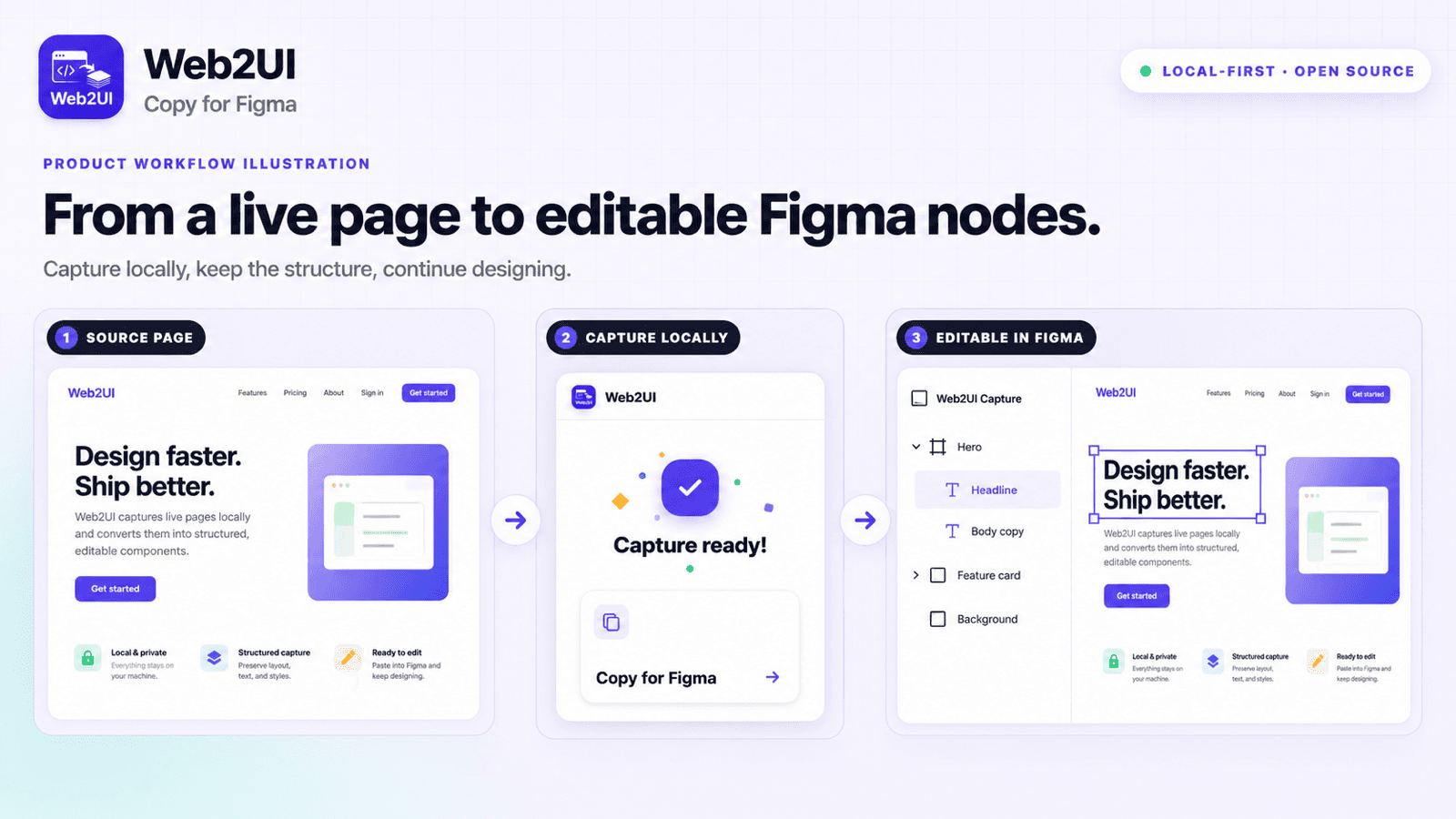 Web2UI product interface